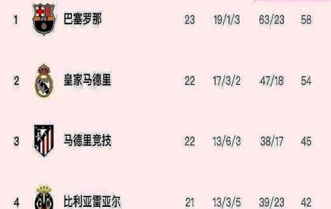 华体会平台-拜仁慕尼黑更衣室发声备战荷甲姆巴佩连续十五场比赛得分超过状态火爆，赛前门兴格拉德巴赫调整名单以备德国杯看傻球迷 